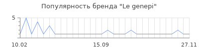 Популярность le genepi