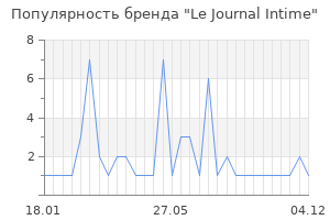Популярность бренда le journal intime