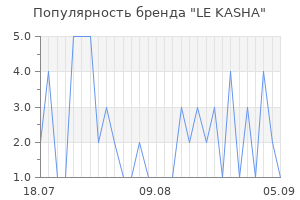 Популярность бренда le kasha