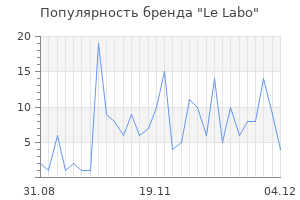 Популярность бренда le labo