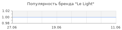 Популярность le light