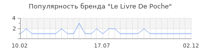 Популярность le livre de poche