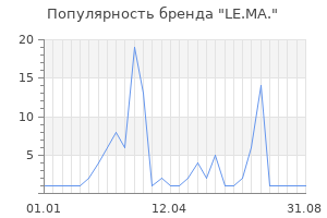 Популярность бренда le ma