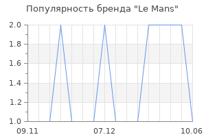 Популярность бренда Le Mans