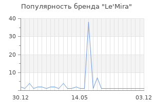 Популярность бренда Le'Mira