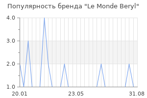 Популярность бренда le monde beryl