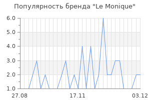 Популярность бренда le monique