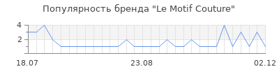 Популярность le motif couture