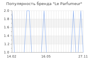 Популярность бренда le parfumeur