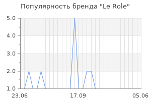 Популярность бренда le role