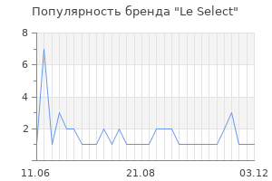 Популярность бренда le select