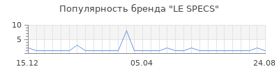 Популярность le specs