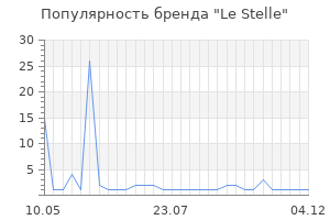 Популярность бренда le stelle