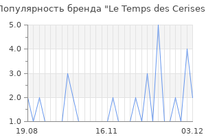 Популярность бренда le temps des cerises