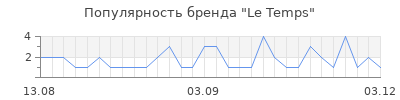 Популярность Le Temps
