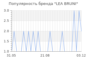 Популярность бренда lea bruni