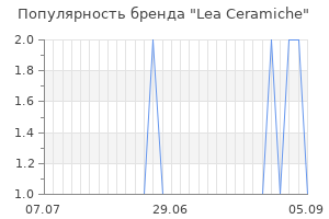 Популярность бренда lea ceramiche