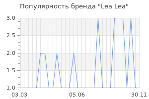 Популярность бренда Lea Lea