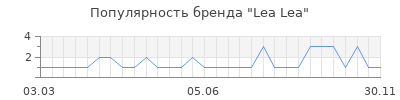Популярность Lea Lea