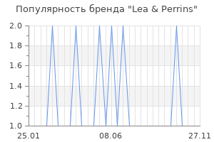 Популярность бренда lea perrins