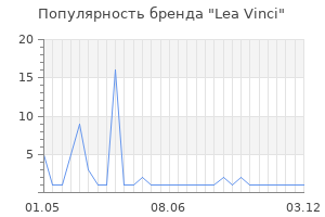 Популярность бренда lea vinci