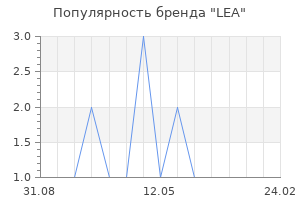 Популярность бренда LEA