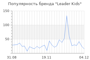 Популярность бренда leader kids