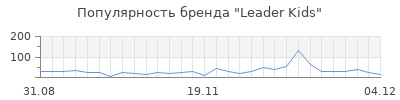 Популярность leader kids