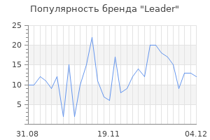 Популярность бренда leader