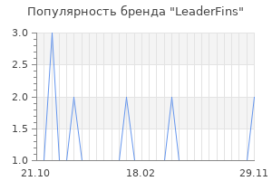 Популярность бренда LeaderFins