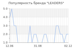 Популярность бренда leaders