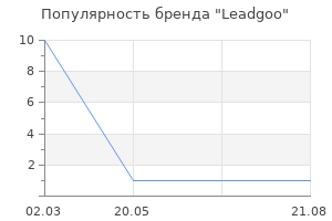 Популярность бренда Leadgoo