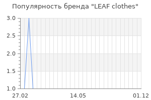 Популярность бренда LEAF clothes
