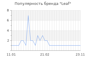 Популярность бренда leaf