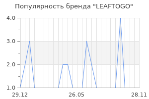 Популярность бренда LEAFTOGO