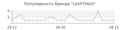Популярность LEAFTOGO