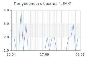 Популярность бренда LEAK