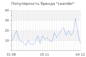 Популярность бренда leander