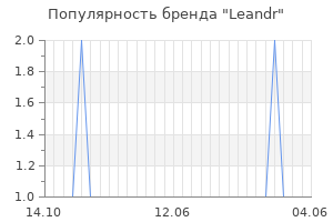 Популярность бренда leandr