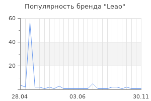 Популярность бренда Leao
