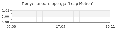 Популярность leap motion