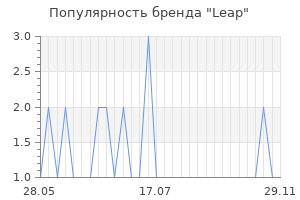 Популярность бренда leap