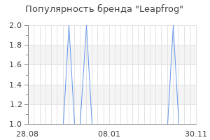 Популярность бренда leapfrog