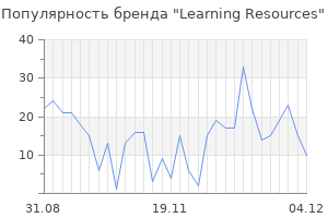 Популярность бренда learning resources