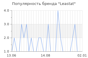 Популярность бренда Leastat
