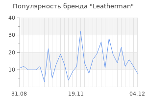 Популярность бренда leatherman