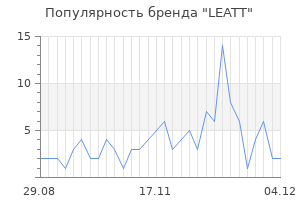 Популярность бренда leatt