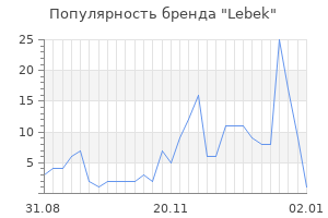 Популярность бренда lebek