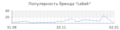 Популярность lebek