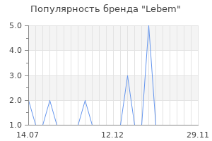 Популярность бренда Lebem